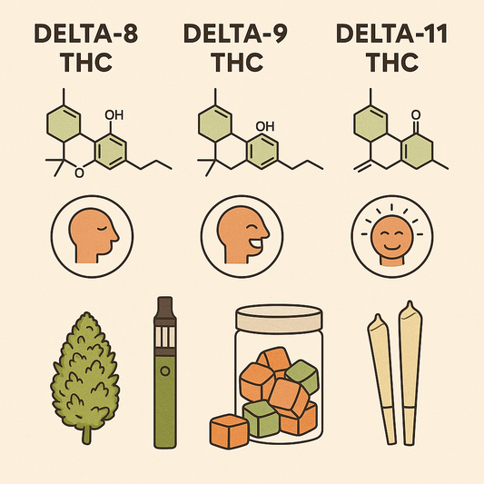 What's The Difference Between Delta-8, Delta-9, and Delta-11 THC?